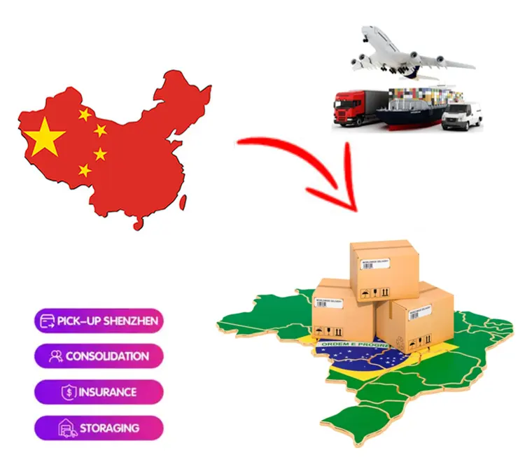 Lbb Dropshipping China Leverancier Beste Sevice Dropshipping Fulfilment Diensten Vracht Expediteur Dropshipping Naar Brazilië