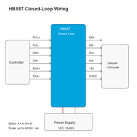 KAIHONG HBS57 Driver Motor Stepper Loop Tertutup DC 2 Fase 16-80V Presisi Tinggi 40000 Pulsa/Rev Bersertifikasi CE ROHS Kecepatan Tinggi