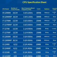 USED and NEW Original CPU I5-12400 12100F 15-12400F I5-12600K I7-12700 I7-12700KF I7-12700F I9-12900K I9-12900KF Processor