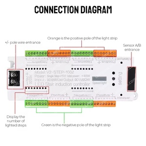 Hot bán 32 kênh 500W Dimmer DC12V 24V cầu thang ánh sáng bước cảm biến chuyển đổi cho cầu thang dải ánh sáng - Product Image 5