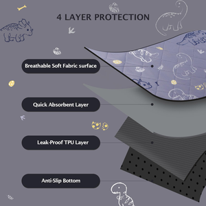 เสื่อที่นอนสุนัขแบบพกพาสำหรับสัตว์เลี้ยงแผ่นปูเตียงแบบหนาดูดซับได้ดี - Product Image 4