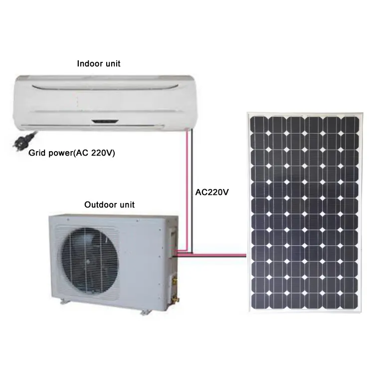 aire acondicionado portatil con kit ventana ventilateur climatiseur solaire solar split air conditioner ac dc air conditioners