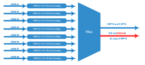 Enc3740 24-in-1 H265/H264 1080P Full HD Video mã hóa cho <span class=keywords><strong>HDMI</strong></span> để <span class=keywords><strong>3</strong></span> * mpts 24 * spts UDP RTP IP ra cho CATV DVB cho <span class=keywords><strong>IPTV</strong></span> OTT hệ thống - Product Image 3