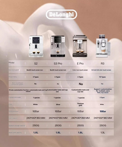 เครื่องชงกาแฟอัตโนมัติเต็มรูปแบบ S3 Pro นำเข้าจากอิตาลี บดเมล็ดกาแฟได้ ใช้ในบ้าน/ออฟฟิศ ขนาดเล็ก S3 Pro สร้างฟองนมหนาแน่นระดับมืออาชีพ S3 Pro S3 - Product Image 6
