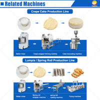 Machines de fabrication de produits céréaliers automatiques Machine pliante de remplissage et de pâte à crêpes Machine à rouleau de printemps Boulette automatique