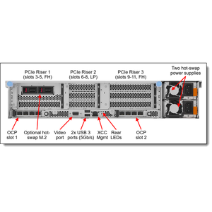 เซิร์ฟเวอร์แร็ค SR850 V4 2U พร้อมหน่วยความจำ DDR5 สำหรับการจำลองเสมือน ฐานข้อมูล และการประมวลผลข้อมูลในศูนย์ข้อมูล - Product Image 3