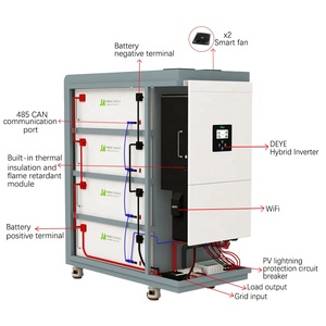 Sistema de Almacenamiento de Energía Doméstico con Batería de Litio IP65 Apilable Todo en Uno, con Comunicación CAN y Potencia de Salida Superior a 50KW - Product Image 6