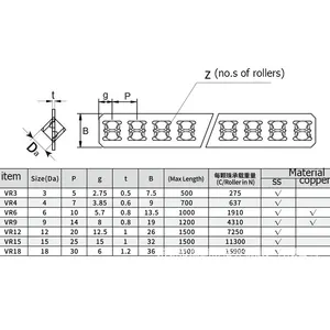 Cross Roller Guide Rail VR3-50 75 100 2-45VR6-200 9-350 4-80 200 rel geser