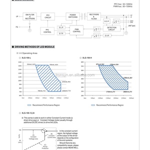 Boîtier de driver LED d'urgence Meanwell XLG-100-L-AB 100W, sortie 71 ~ 142V, étanche IP67, fonction de gradation 3-en-1 - Product Image 6