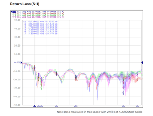 Antena direccional 5G 4x4 MIMO de alta ganancia 7dBi 600-6000MHz <span class=keywords><strong>SMA</strong></span> conector impermeable al aire libre para <span class=keywords><strong>Smart</strong></span> City IoT - Product Image 4