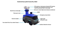 Robot de patrouille de sécurité autonome intelligent OKAF pour la sécurité des usines et des parcs industriels en extérieur