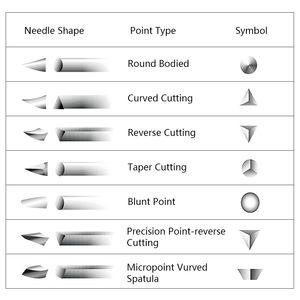 Sutures personnalisées de haute qualité PGLA 75cm 90cm absorbables 1-0 2-0 soie de nylon certifiée CE pour les soins dentaires médicaux - Product Image 4