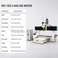 Routeur CNC 5 axes haute précision 1325 avec magazine ATC pour la fabrication de pièces complexes en métal et non-métal