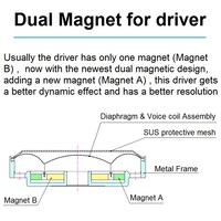 HaoYun Headphone Hifi Kualitas Terbaik 32ohm 70mm Driver Magnet Ganda Diafragma Neodymium Bahan Nanofiber FreeEdge Nirkabel