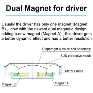 Chất lượng tốt nhất HiFi Headphone 32Ohm 70 mét điều khiển với nam châm kép Neodymium và các cơ hoành freeedge nanofiber Chất liệu composite - Product Image 3