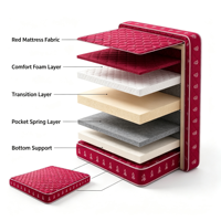 Matelas en mousse Royal Foam, prix des matelas en mousse Royal Foam, matelas orthopédique Royal Foam