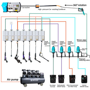 Station de dévidage de tuyaux combinée suspendue au plafond pour air et eau, idéale pour les laveries automobiles commerciales - Vente en gros - Product Image 2