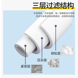 ไส้กรองตะกอน PP ขนาด 10 นิ้ว 1 ไมครอน และ 5 ไมครอน สำหรับเครื่องกรองน้ำแบบ Pre-Filter - Product Image 3