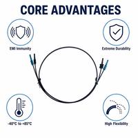 Kabel Patch Serat Optik Plastik Industri Duplex Inti PMMA 1.0mm Untuk Otomasi Servo Inverter Industri