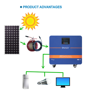 Générateur d'urgence SNADI 2000W à onde sinusoïdale pure, station d'alimentation portable solaire 2Kw pour la maison et le camping, batterie externe 2560Wh - Product Image 4