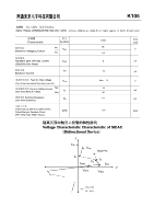 Diode redresseuse bidirectionnelle haute tension Sidac K105-SOD-123FL 200mA à montage traversant VBO 95-113 personnalisable