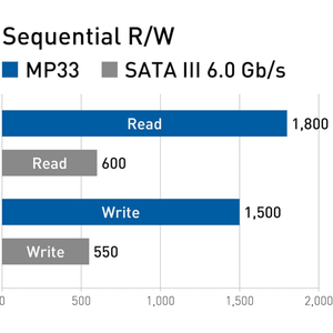Hohe Stabilität NVMe <span class=keywords><strong>M</strong></span>.2 2280 SSD 128GB 256GB 512GB 1TB Nvme Hard für Laptops - Product Image 6