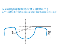 Poulie de distribution à faible jeu GT2 48T Type A, alésage 5 mm pour mini-machine CNC