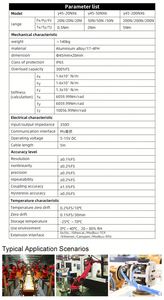 Cảm biến lực đa thành phần công nghiệp: Giải pháp cảm biến mô-men xoắn và tải cho cánh tay robot hợp tác - Product Image 6