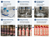 Détergent à lessive délicat en bouteille cylindrique rose corail, soie et laine, parfum longue durée, détergent liquide, produits de lavage