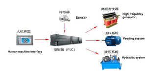 Tipo cingolato costo efficace pannello in legno massiccio bordo colla giunzione CNC coda di rondine Tenoner pompa motore 21kw alta produttività fabbrica - Product Image 2