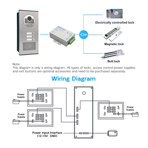 Sistema de Control de Acceso con Videoportero de <span class=keywords><strong>Tres</strong></span> Pantallas de 7 Pulgadas Full HD 108P, Compatible con Múltiples Idiomas y Múltiples Fuentes de Alimentación para Hogar Inteligente - Product Image 6