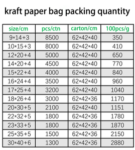 Brown Kraft Paper Self-Supporting Zipper Bag with Window Gravure Printing for Food Packaging Clothing Crafts - Product Image 2