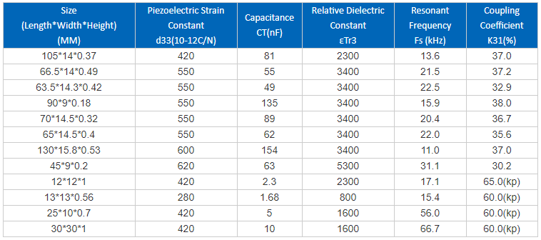 Different Size Square Piezo Plate Pzt Piezoelectric Actuator Custom Ceramic