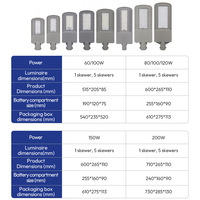 Nouvelle Arrivée Lampadaires Solaires 6000K IP65 30W-200W 51CM-68CM avec Boîtier ABS, Éclairage de Sécurité Solaire pour Jardin, Rue, Terrasse