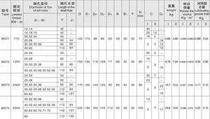 Venta de fábrica Varios Acoplamiento de eje sólido Acoplamiento de engranaje de forma enlazada de tambor con conjunto medio - Product Image 4