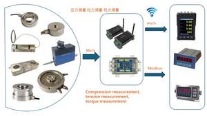 <span class=keywords><strong>Sensor</strong></span> de Carga de Pin con Limitador de Seguridad para Báscula de Grúa MLC160, <span class=keywords><strong>Sensor</strong></span> de Fuerza de 500 Toneladas - Product Image 6