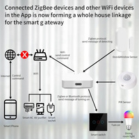Passerelle multi-mode Tuya Smart Zigbee, Hub sans fil maillé, Télécommande, Design à clapet, Écran IPS, Alimentation USB, Contrôle par application Android