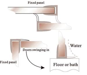 ガラスドアハードウェア継手F字型バスルーム<span class=keywords><strong>PVC</strong></span>ゴム製防水シールストリップスライド式ガラスドア用 - Product Image 6