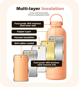 Bouteille isotherme en acier inoxydable à double paroi, sans BPA, anti-fuite, antidérapante, avec couvercle à poignée, portable, de la marque YEWAYOGA - Product Image 3