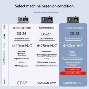 <span class=keywords><strong>Respirador</strong></span> de Presión Positiva (CPAP) Médico Anti-ronquidos Totalmente Automático, No Invasivo, de Estilo Comercial Internacional, Alimentado por CA, Clase I - Product Image 2