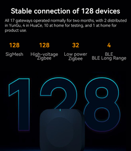 Passerelle intelligente double bande TYSH <span class=keywords><strong>Tuya</strong></span> 2.4G/5G BLE WiFi Zigbee avec fonction de redémarrage à distance, alimentée par batterie, pour hôtel et usage domestique - Product Image 3