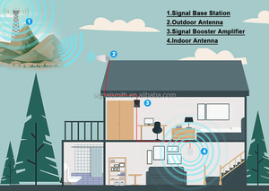 Ripetitore di Segnale Mobile Tri-Band 3G 4G 5G 900/1800/2100Mhz, Amplificatore di Segnale GSM Kit 300-500, Bestseller 2024 ㎡ - Product Image 3