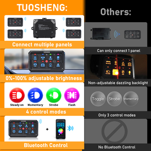 Panel de Interruptores de 8 Canales con Control por Aplicación, Retroiluminación RGB, Resistente al Agua IP65, Caja de Control Inalámbrica para Camioneta, Automóvil, Barco, UTV, ATV - Product Image 5