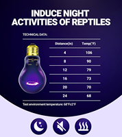REPTIZOO 100W 2000 à 3000 heures Lampe de chaleur nocturne pour reptiles à simulation de lumière lunaire, douille E26 E27 120V, pour Dragon barbu