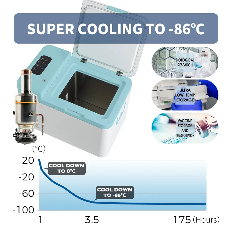 Minus 86 Degree 25 Liters Lab Refrigerator Biomedical Freezer Low Temperature Portable Refrigerator
