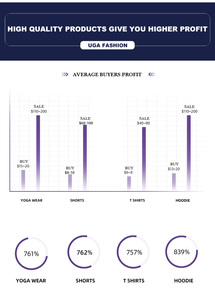 Bán Buôn Tummy Kiểm Soát Bodysuit Một Mảnh Đầy Đủ Cơ Thể Nhanh Chóng Làm Khô Tập Thể Dục Tập Thể Dục Thể Thao Yoga Workout Jumpsuit - Product Image 6