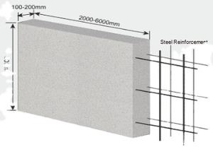 Panneau en ciment léger pour mur intérieur et <span class=keywords><strong>extérieur</strong></span>, <span class=keywords><strong>béton</strong></span>, AAC/ALC/AAC - Product Image 2