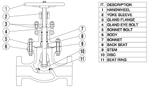Vente directe usine : Vanne à opercule soudée à bride Ttma pour eau, huile et gaz - Product Image 4