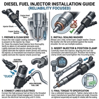 Inyector de Combustible Diésel 0445110110 Compatible con Nissan Renault 1.9d Megane Coach 1.9 F9Q820 F9Q732 F9Q774 Motor
