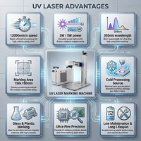 Machine de marquage laser UV de type split 5W-15W 355nm pour marquage à froid de cartes PCB flexibles, verre LCD, plaquettes de silicium, certifiée CE FDA, garantie 1,5 an
